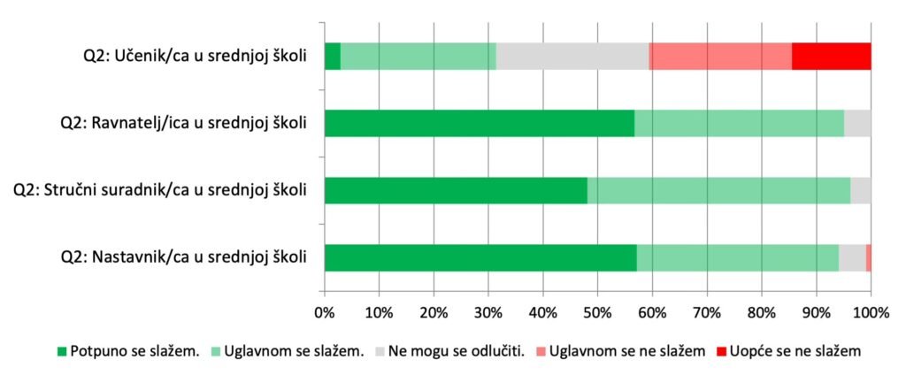 Volim čitati